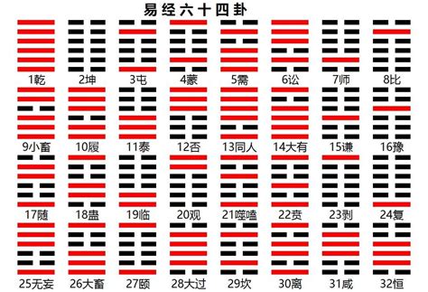 易经 卦象|易经64卦卦象、卦辞、爻辞、彖辞、象辞原文完整版（吐血整理，。